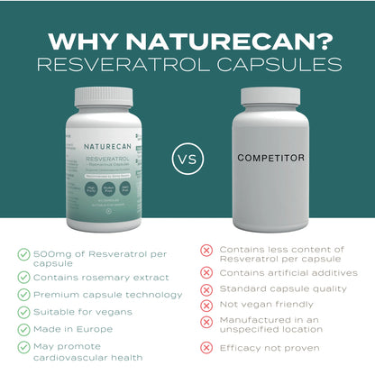 Resveratrol Supplement