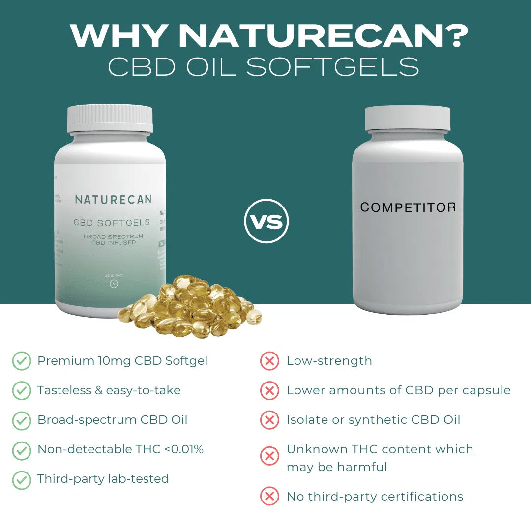 Why Naturecan's CBD Softgels