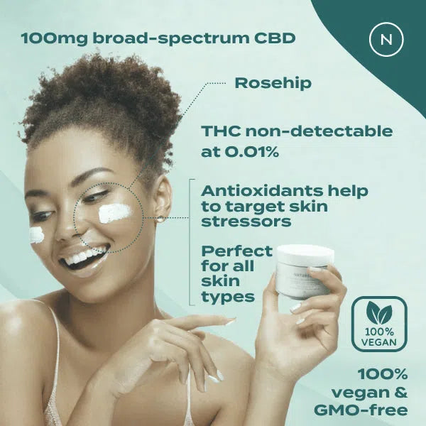 cbd cream benefits